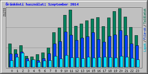 rnknti hasznlat: Szeptember 2014