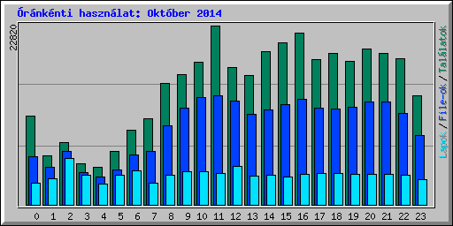rnknti hasznlat: Oktber 2014