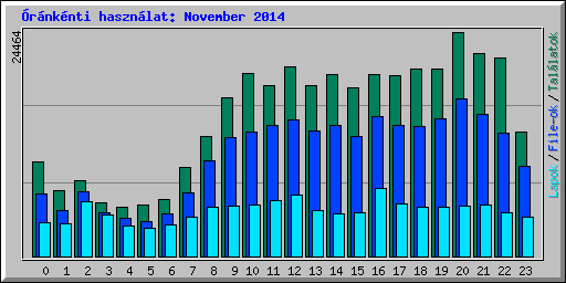 rnknti hasznlat: November 2014