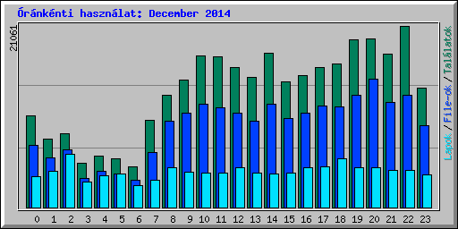 rnknti hasznlat: December 2014