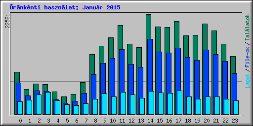 rnknti hasznlat: Janur 2015